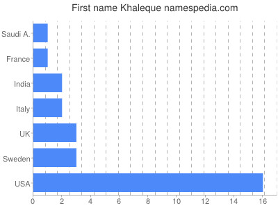 prenom Khaleque