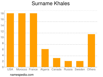 nom Khales