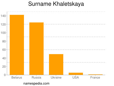 Familiennamen Khaletskaya