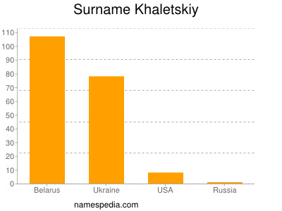 nom Khaletskiy