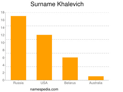 Familiennamen Khalevich