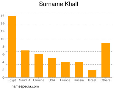 nom Khalf