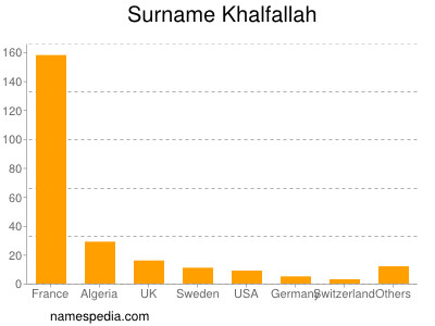 Familiennamen Khalfallah