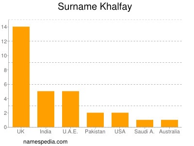 nom Khalfay