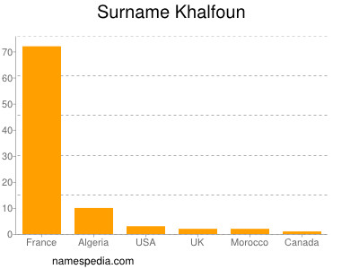 Familiennamen Khalfoun