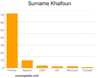 nom Khalfoun