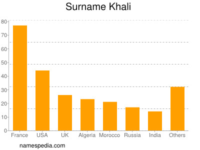 Familiennamen Khali