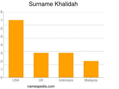 Familiennamen Khalidah