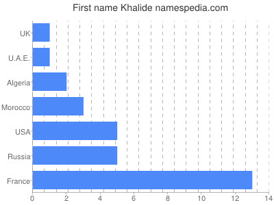 prenom Khalide