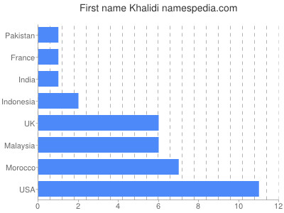 prenom Khalidi