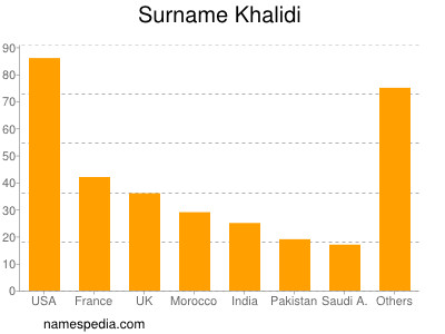 Familiennamen Khalidi