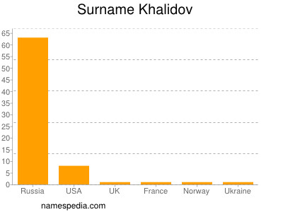 Familiennamen Khalidov