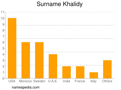 Familiennamen Khalidy