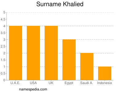 Familiennamen Khalied