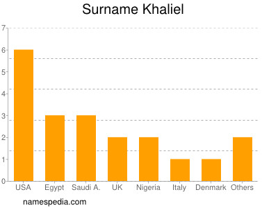 Familiennamen Khaliel