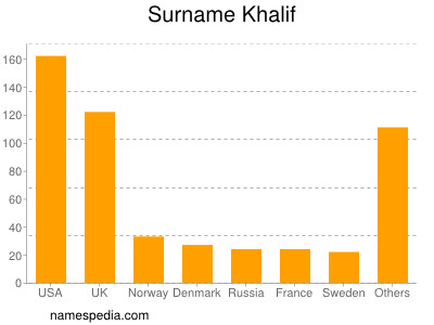 Familiennamen Khalif