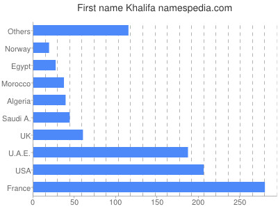 Vornamen Khalifa