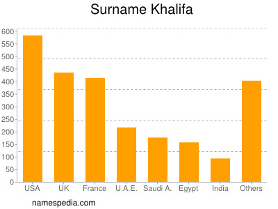 Familiennamen Khalifa