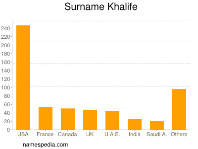 Familiennamen Khalife