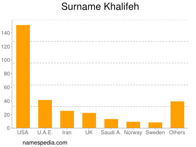 nom Khalifeh