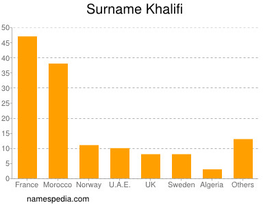 Familiennamen Khalifi