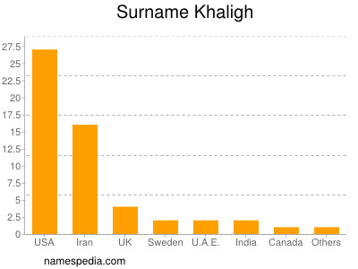 Familiennamen Khaligh