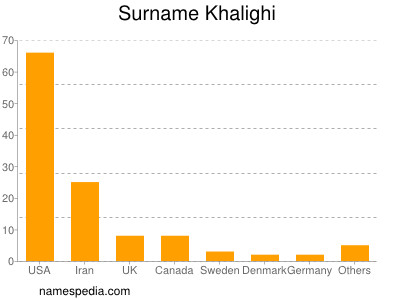 Familiennamen Khalighi