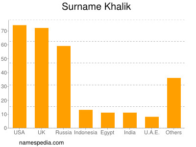 Familiennamen Khalik