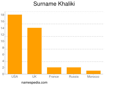 Familiennamen Khaliki