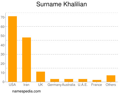 Familiennamen Khalilian