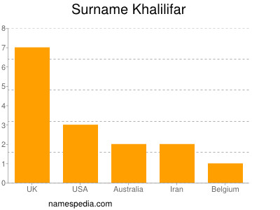 Familiennamen Khalilifar