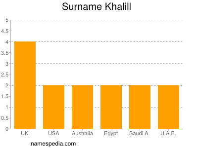 Familiennamen Khalill