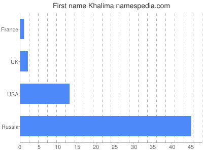 prenom Khalima