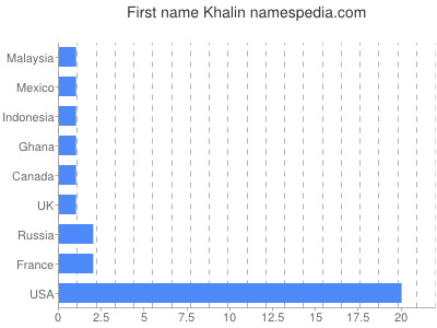 Vornamen Khalin