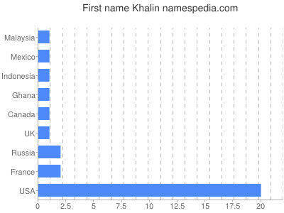 prenom Khalin