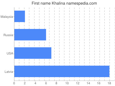 Vornamen Khalina
