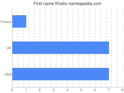 Given name Khalio