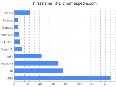 prenom Khaliq