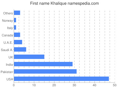 prenom Khalique