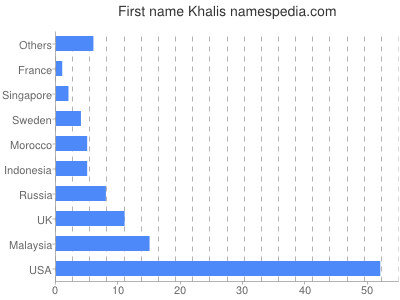 Given name Khalis