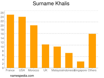 Surname Khalis