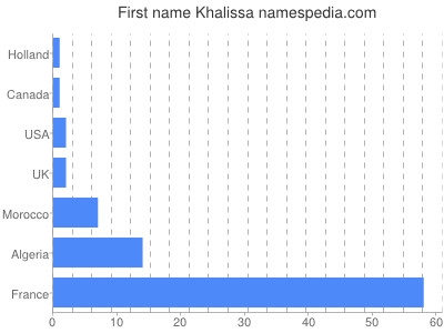 Vornamen Khalissa