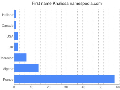 prenom Khalissa