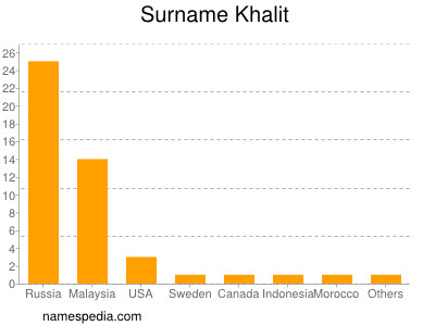 Surname Khalit