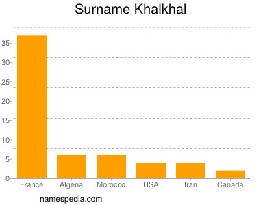 Familiennamen Khalkhal