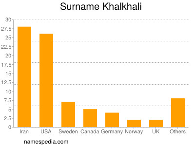 Familiennamen Khalkhali