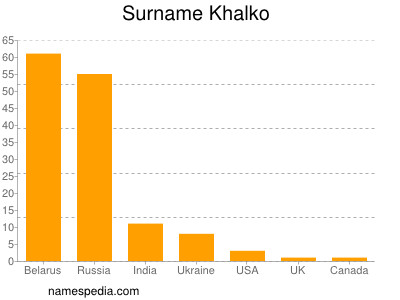 Familiennamen Khalko