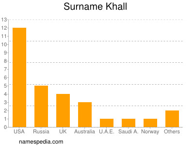 Familiennamen Khall