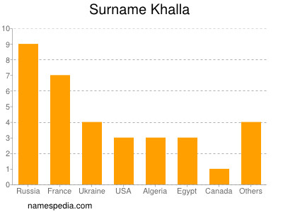 Familiennamen Khalla