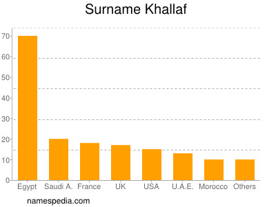 Familiennamen Khallaf